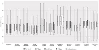 Mental Health in Young Detainees Predicts Perpetration of and Desistance From Serious, Violent and Chronic Offending